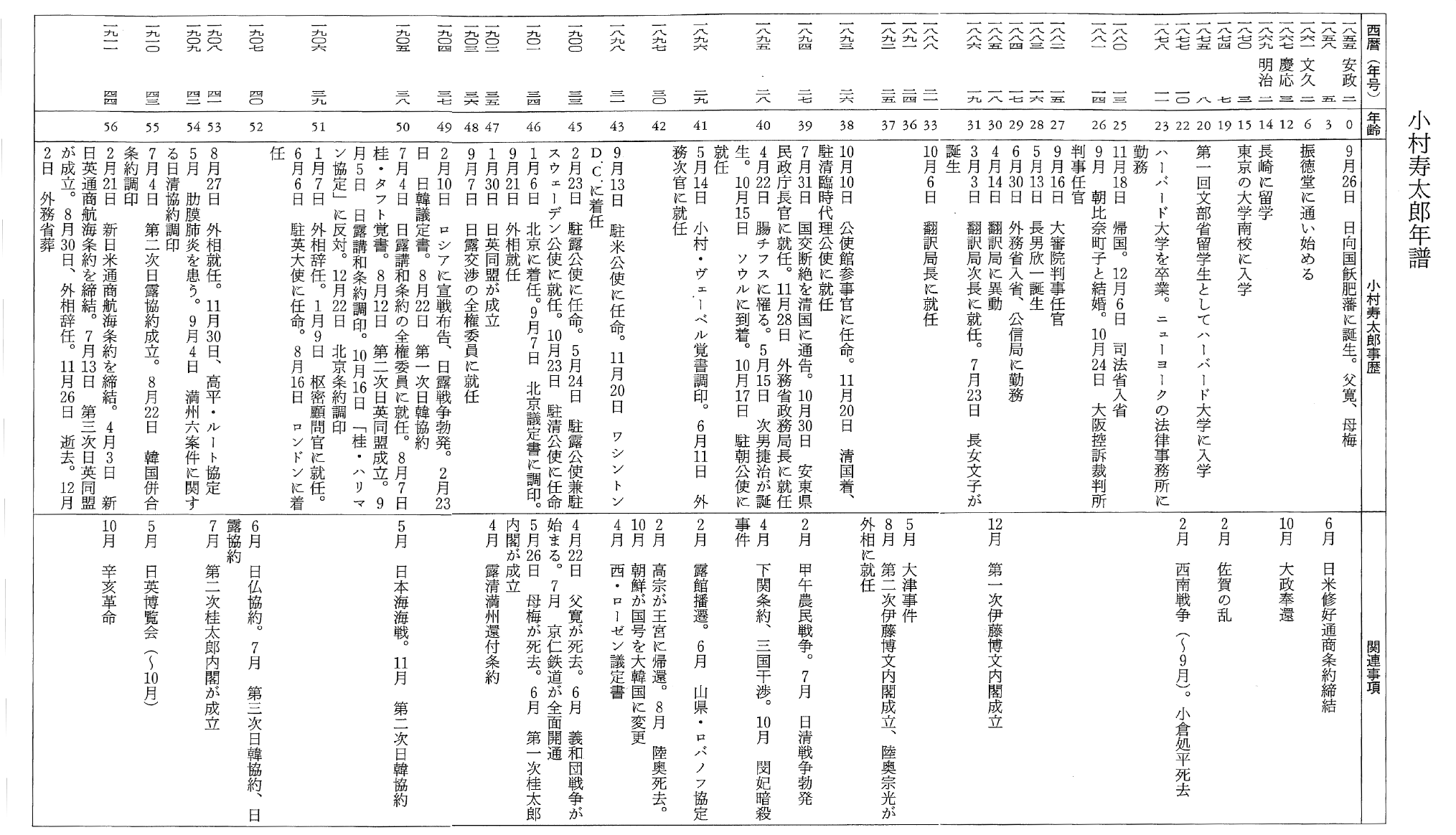 小村寿太郎侯のご紹介 | 一般社団法人 小村寿太郎侯東京奉賛会